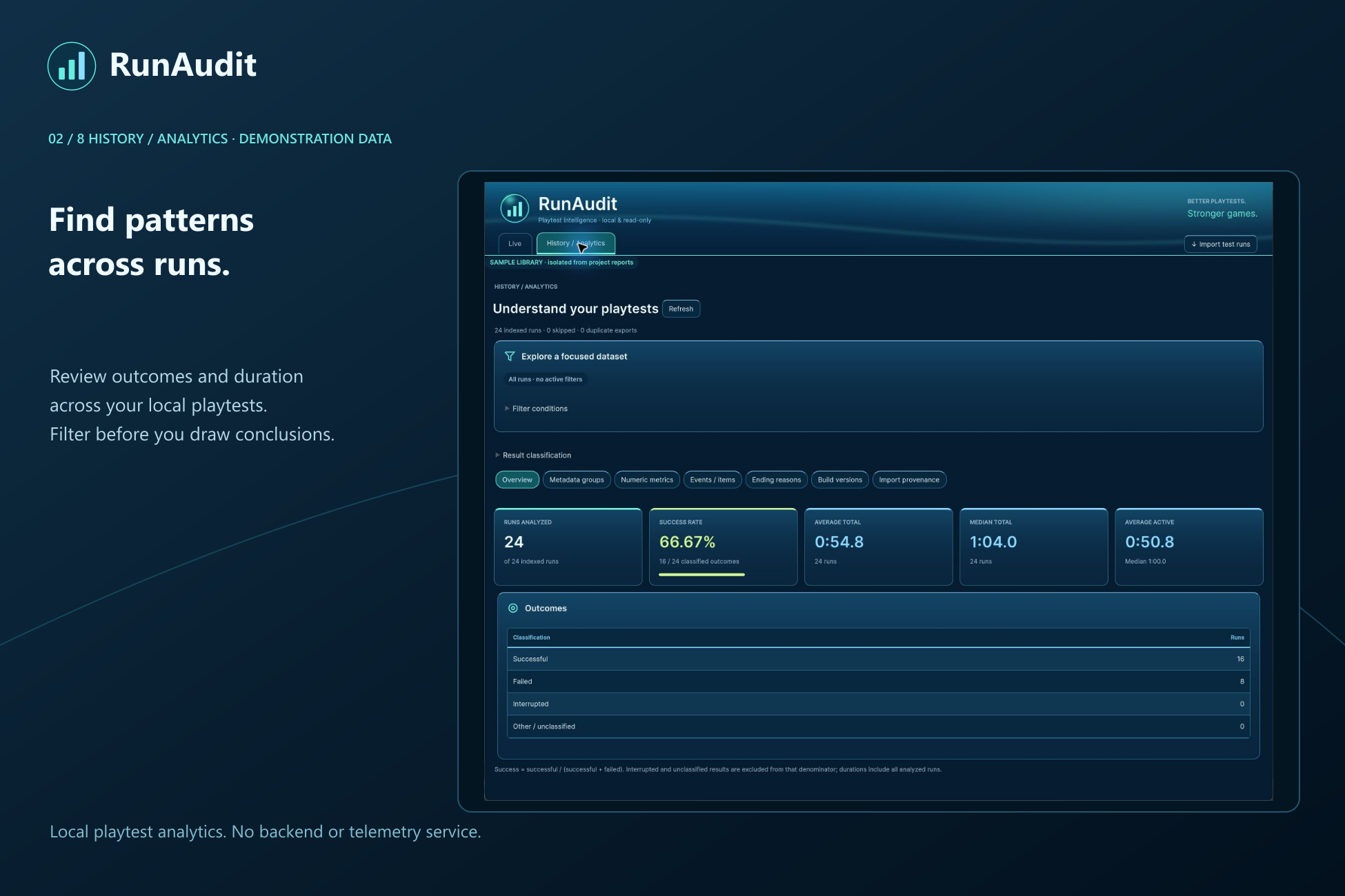 Actual RunAudit analytics dashboard with labeled demonstration data